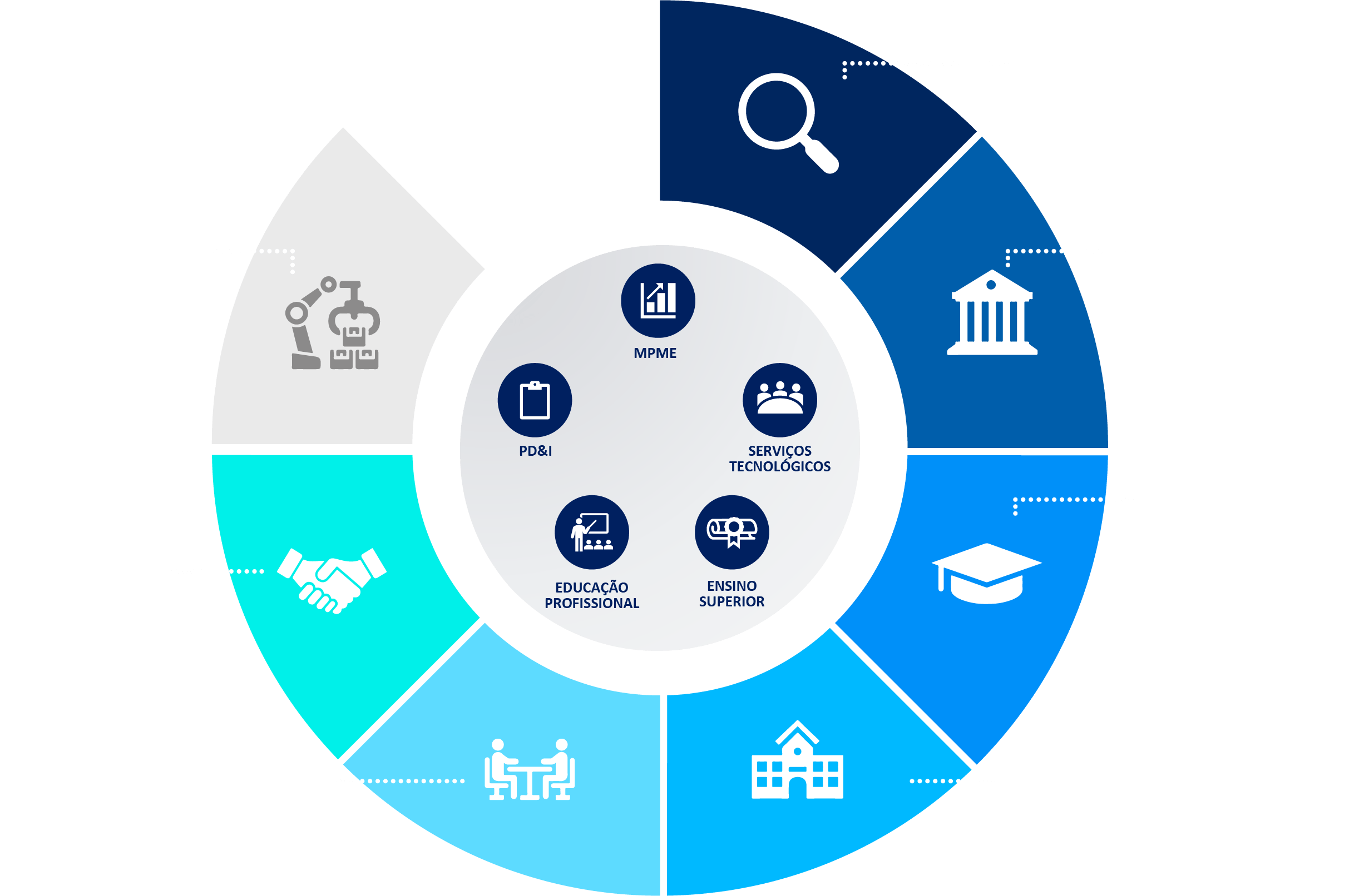 new-image-ecossistema